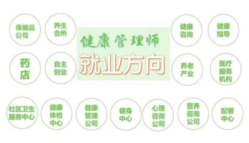 慢性病管理:寻找健康的守护神