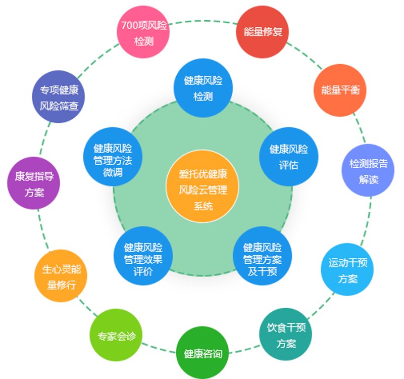 健康风险评估在现代生活中的重要性