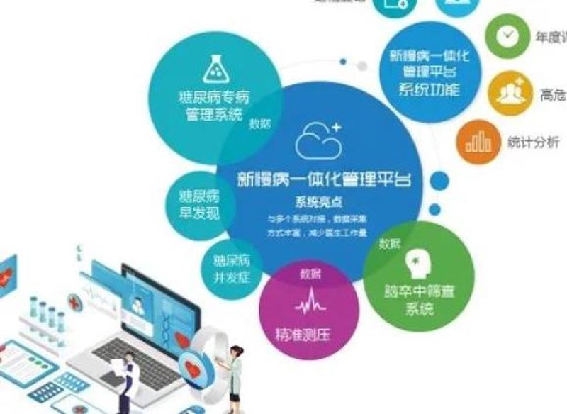 健康生活新风尚:杞县健康管理行业洞察